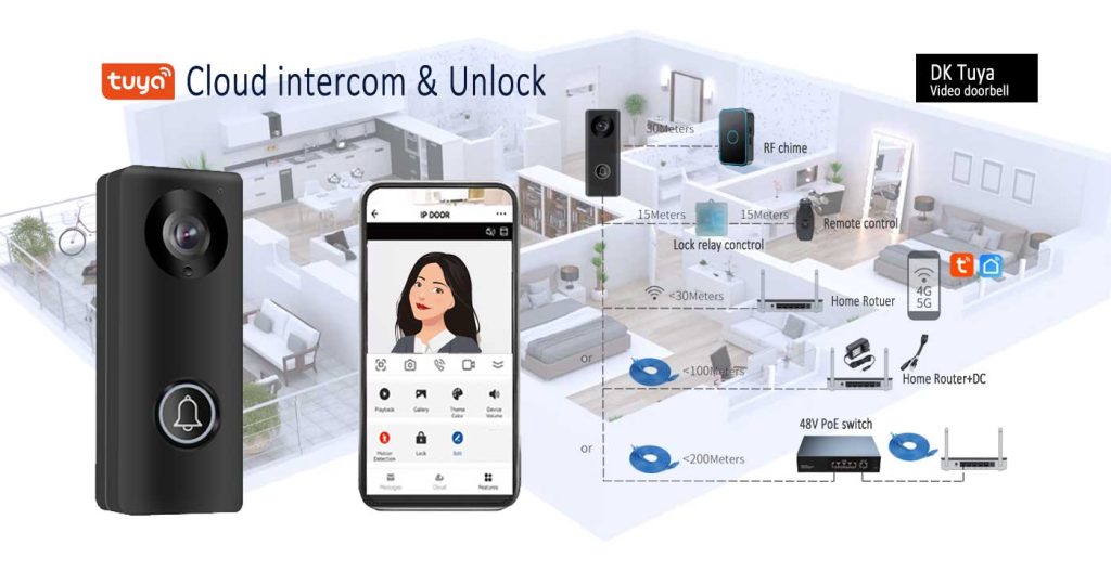 PoE video doorbell